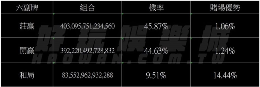百家樂技巧、機率、期望值深度研究,可以提高贏錢機率嗎? 4 百家樂機率,百家樂期望值,百家樂投注心法,百家樂心法
