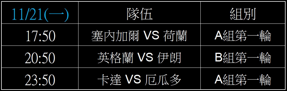 2022世界盃足球賽,完整小組賽賽程表,2022世足賽線上投注 5 2022世界盃足球賽小組賽賽程表,2022世足賽線上投注