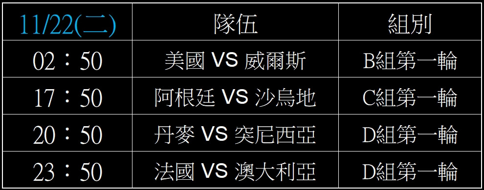 2022世界盃足球賽,完整小組賽賽程表,2022世足賽線上投注 6 2022世界盃足球賽小組賽賽程表,2022世足賽線上投注