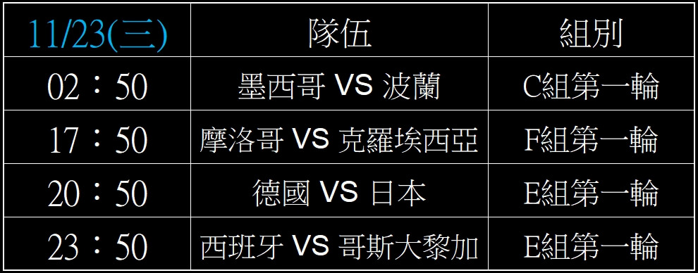 2022世界盃足球賽,完整小組賽賽程表,2022世足賽線上投注 7 2022世界盃足球賽小組賽賽程表,2022世足賽線上投注