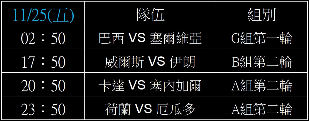 2022世界盃足球賽,完整小組賽賽程表,2022世足賽線上投注 9 2022世界盃足球賽小組賽賽程表,2022世足賽線上投注