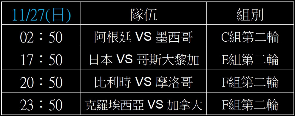 2022世界盃足球賽,完整小組賽賽程表,2022世足賽線上投注 11 2022世界盃足球賽小組賽賽程表,2022世足賽線上投注
