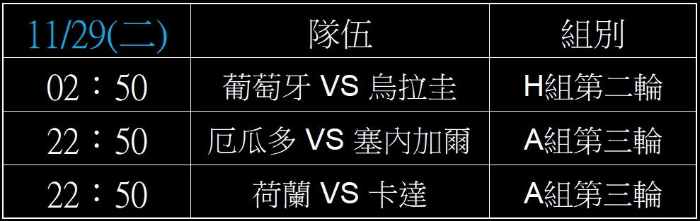 2022世界盃足球賽,完整小組賽賽程表,2022世足賽線上投注 13 2022世界盃足球賽小組賽賽程表,2022世足賽線上投注