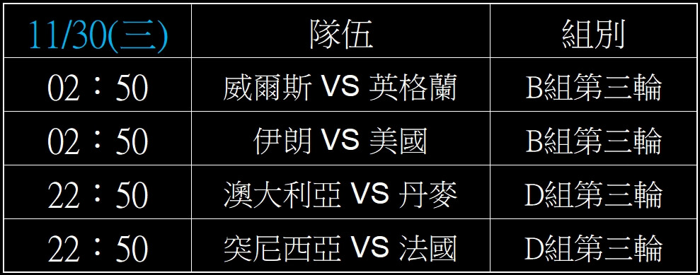 2022世界盃足球賽,完整小組賽賽程表,2022世足賽線上投注 14 2022世界盃足球賽,小組賽賽期表,2022世足賽