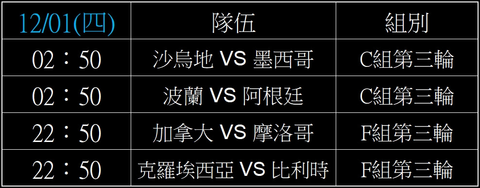2022世界盃足球賽,完整小組賽賽程表,2022世足賽線上投注 15 2022世界盃足球賽,小組賽賽期表,2022世足賽