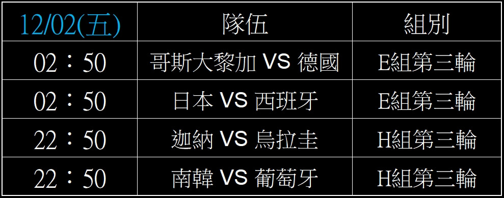 2022世界盃足球賽,完整小組賽賽程表,2022世足賽線上投注 16 2022世界盃足球賽,小組賽賽期表,2022世足賽