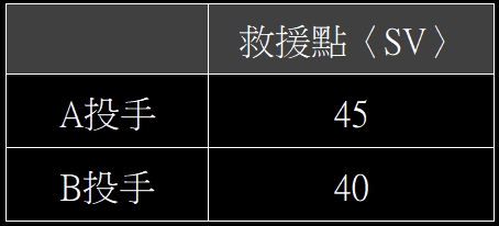 美棒/MLB運彩分析PTT,整體牛棚成績與正確數據的收集 6 美棒MLB運彩分析PTT整體牛棚成績與正確數據的收集