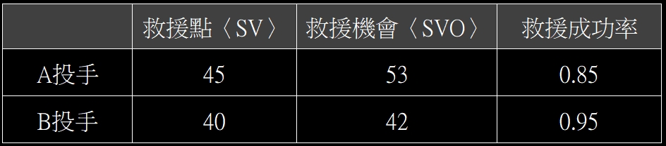 美棒/MLB運彩分析PTT,整體牛棚成績與正確數據的收集 7 美棒MLB運彩分析PTT整體牛棚成績與正確數據的收集