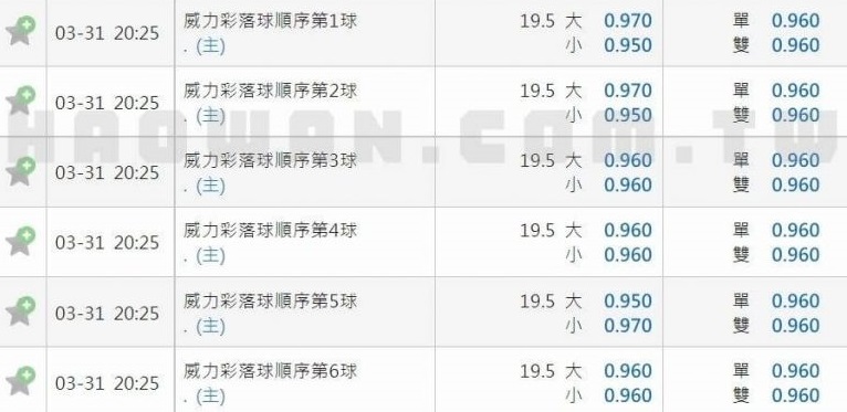 線上博弈威力彩玩法教學 4 線上博弈威力彩玩法教學
