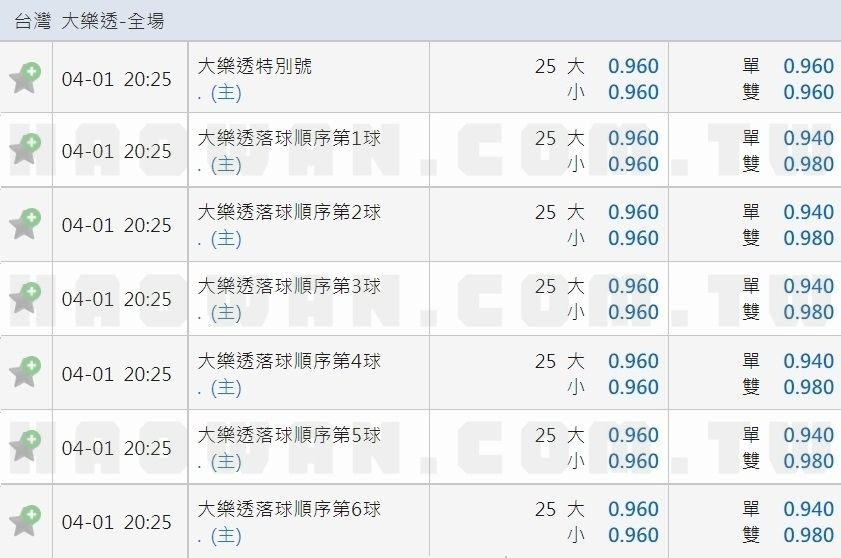 線上博弈大樂透玩法教學 4 線上博弈大樂透玩法教學
