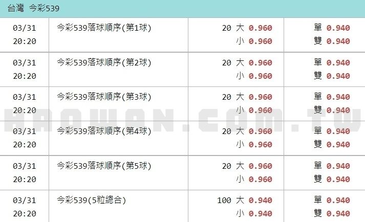 線上博弈今彩539玩法教學 5 線上博弈今彩539玩法教學