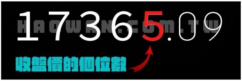 線上博弈各國股市指數玩法教學 3 線上博弈各國股市指數玩法教學