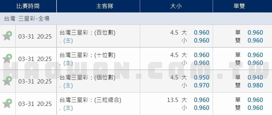 線上博弈三星彩玩法教學 5 線上博弈三星彩玩法教學