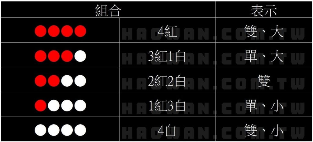 真人色碟玩法教學 4 真人色碟玩法教學