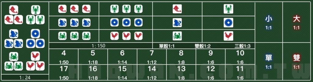真人魚蝦蟹玩法教學 5 真人魚蝦蟹玩法教學