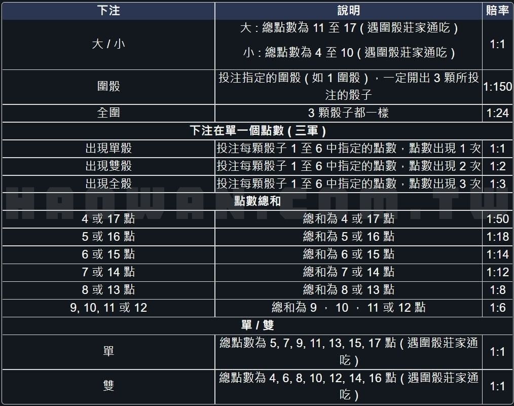 真人魚蝦蟹玩法教學 6 真人魚蝦蟹玩法教學