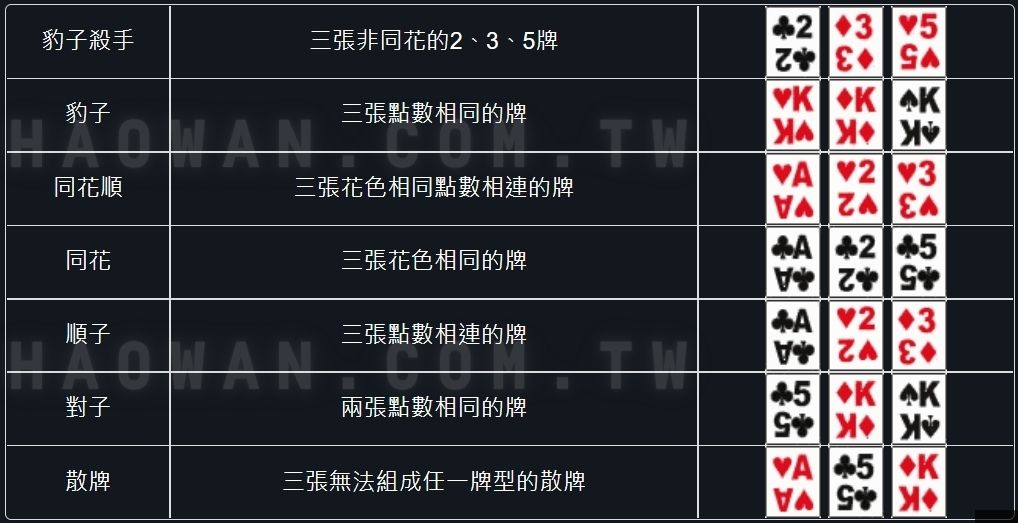 真人炸金花玩法教學 4 真人炸金花玩法教學