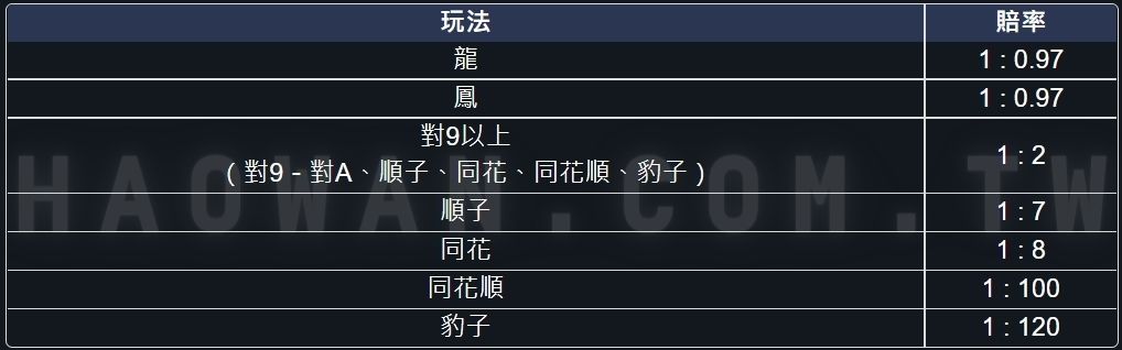 真人炸金花玩法教學 6 真人炸金花玩法教學