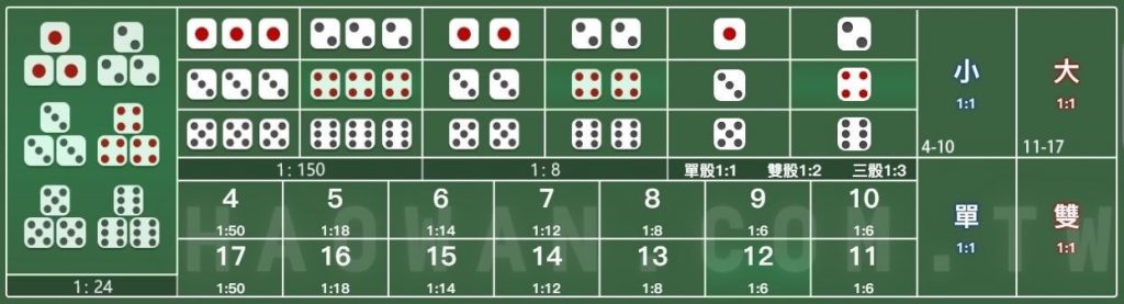 真人骰寶玩法教學 4 真人骰寶玩法教學
