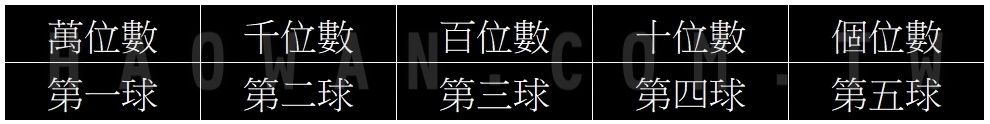 什麼是時時彩?飆速時時彩玩法投注技巧教學及完整介紹 4 大立彩票飆速時時彩玩法教學
