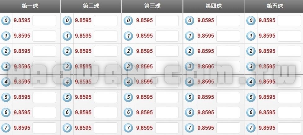 什麼是時時彩?飆速時時彩玩法投注技巧教學及完整介紹 5 大立彩票飆速時時彩玩法教學