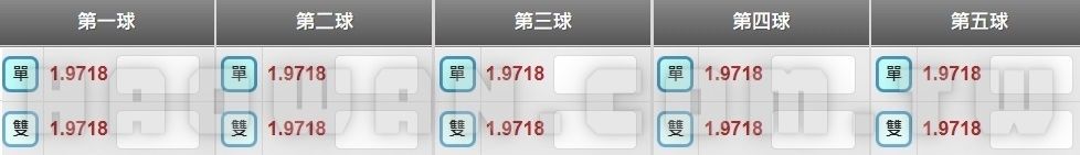 什麼是時時彩?飆速時時彩玩法投注技巧教學及完整介紹 7 大立彩票飆速時時彩玩法教學