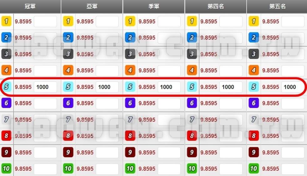 幸運飛艇玩法、預測破解、詐騙解析、GS168介紹及免費試玩 4 大立彩票HD幸運飛艇玩法教學