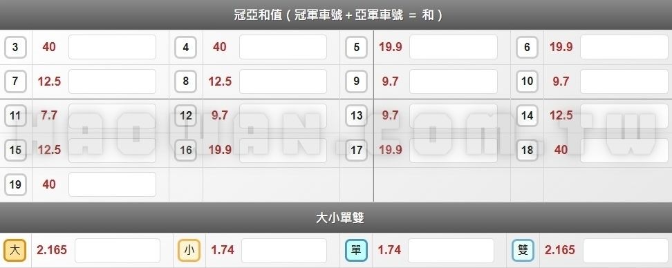幸運飛艇玩法、預測破解、詐騙解析、GS168介紹及免費試玩 9 大立彩票HD幸運飛艇玩法教學