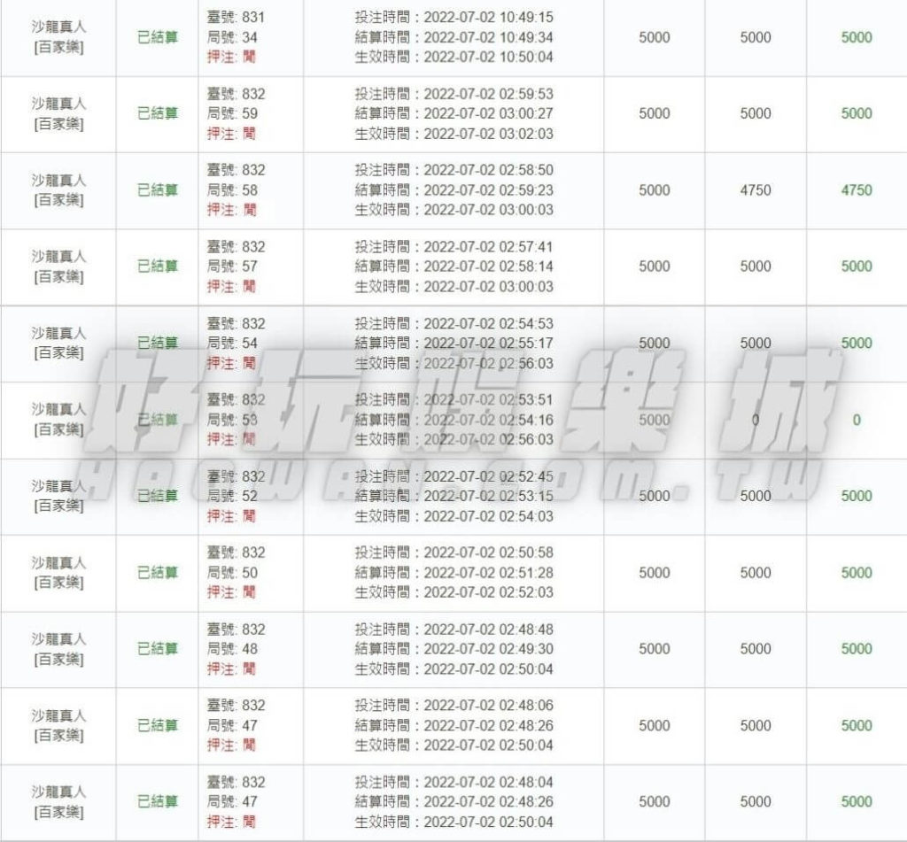 5大線上百家樂攻略,學會你就是達人! 5 百家樂攻略
