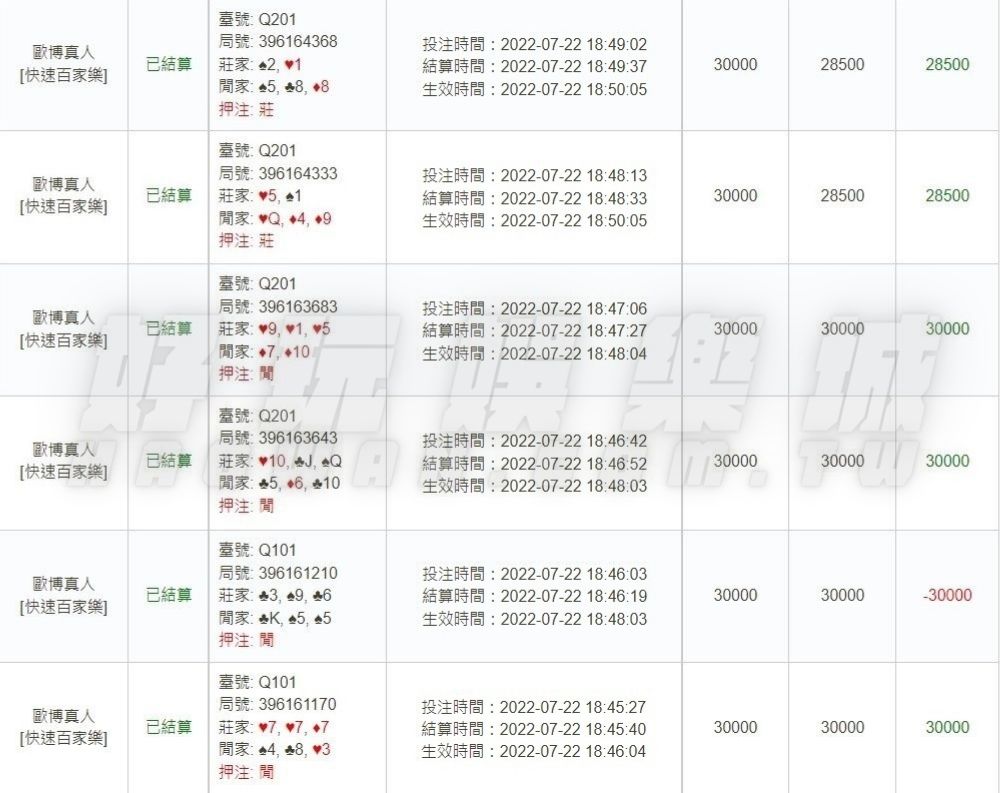 線上百家樂必勝策略存在嗎?百家樂賺錢五分鐘帶走12萬,全憑膽識和運氣? 5 線上百家樂必勝策略存在嗎百家樂賺錢五分鐘帶走12萬