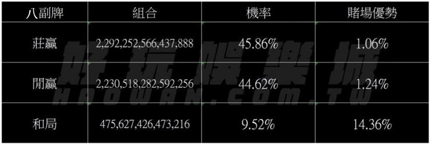 百家樂技巧、機率、期望值深度研究,可以提高贏錢機率嗎? 3 百家樂機率,百家樂期望值,百家樂投注心法,百家樂心法