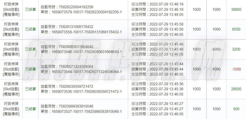 線上老虎機怎麼玩?以小搏大的魅力,娛樂城老虎機介紹 4 線上老虎機怎麼玩,娛樂城老虎機介紹