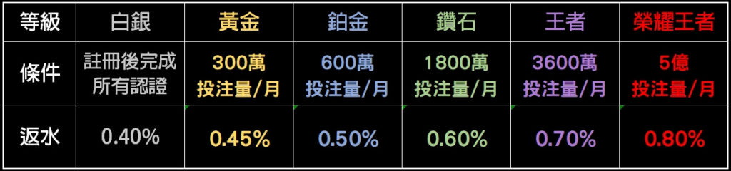 線上娛樂城常見問題:50 個博弈 FAQ 一次統整 5 娛樂城常見問題