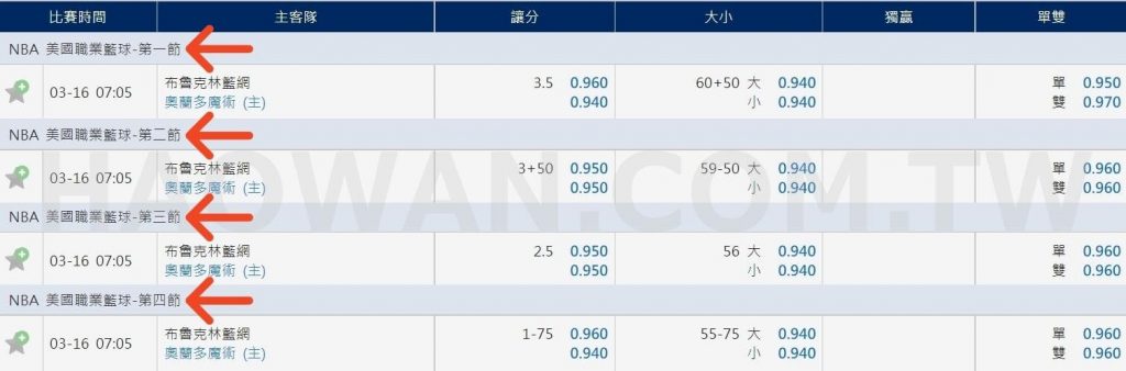 4種運彩籃球投注特殊全餐玩法,一路領先贏飽飽 4 運彩籃球投注特殊全餐玩法