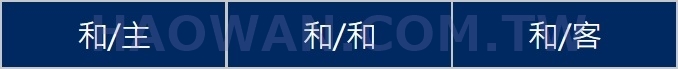足球半全場意思是什麼?完整的足球半全場分析、賠率說明 5 足球半全場意思足球半全場分析賠率說明