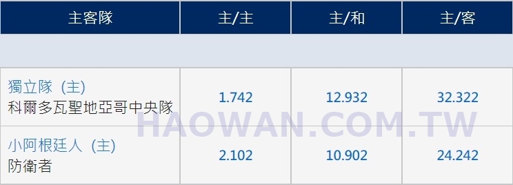 足球半全場意思是什麼?完整的足球半全場分析、賠率說明 8 足球半全場意思足球半全場分析賠率說明