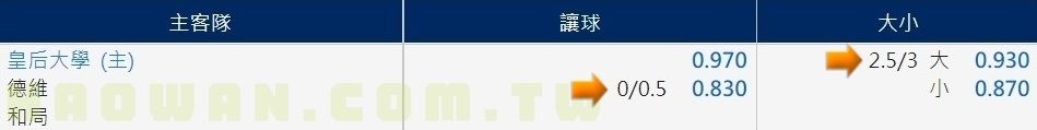 運彩足球投注獨有玩法「分注讓球」 3 運彩足球投注分注讓球