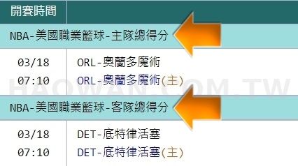 什麼是主客隊總得分?運彩主客隊怎麼看? 6 什麼是主客隊總得分運彩主客隊怎麼看
