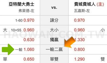 體育投注什麼是一輸二贏?無須動腦的簡單玩法! 4 體育投注什麼是一輸二贏