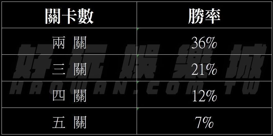 運彩投注分析,5個小技巧讓你提高運彩勝率 4 運彩投注分析5個小技巧讓你提高運彩勝率