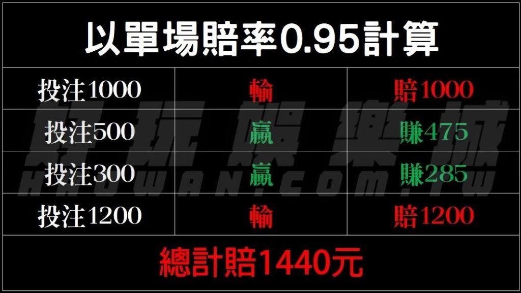 運彩投注分析,5個小技巧讓你提高運彩勝率 5 運彩投注分析5個小技巧讓你提高運彩勝率
