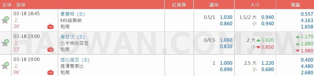 滾球/走地意思是什麼?運彩走地技巧3大法則完整教學 4 滾球走地意思是什麼運彩走地技巧3大法則