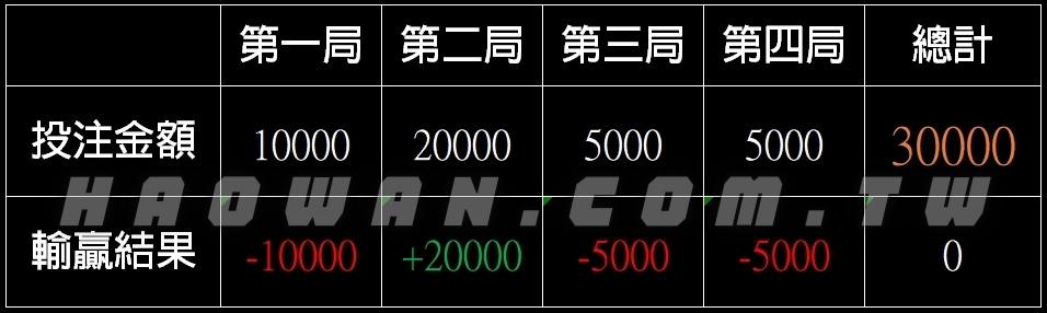 線上娛樂城常見問題:50 個博弈 FAQ 一次統整 4 娛樂城常見問題