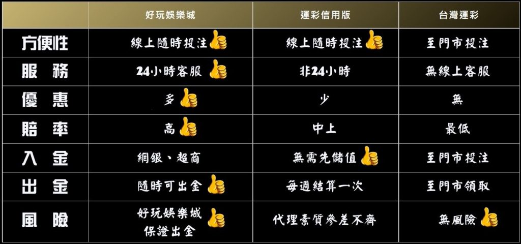 娛樂城有哪些?100間線上博弈精闢細節分析:JE、九州、豪神、寶島、富遊 20 JE娛樂城免費試玩活動