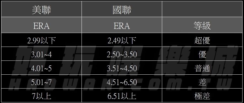 美棒/MLB美棒分析預測,先發投手基本成績和近況成績分析比較 4 美棒MLB美棒分析預測先發投手基本成績和近況成績分析比較