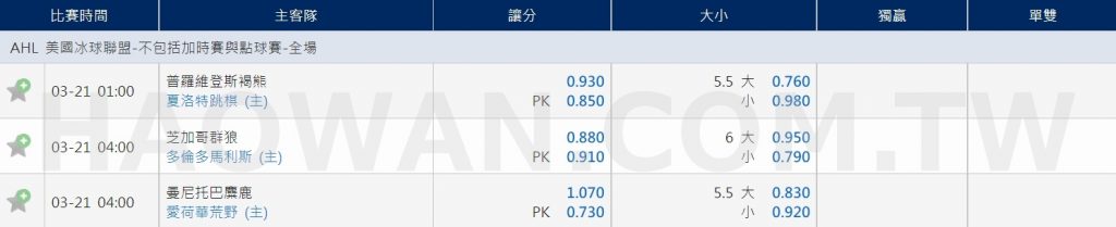 NHL冰球規則及冰球玩法教學 4 NHL冰球規則及冰球玩法教學
