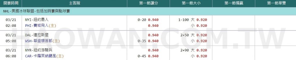 NHL冰球規則及冰球玩法教學 5 NHL冰球規則及冰球玩法教學