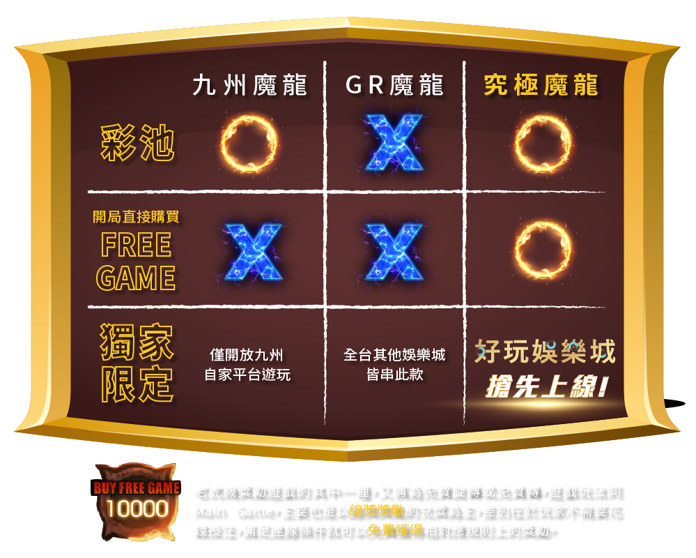 金浪電子x究極魔龍傳奇,砸10萬實測最後能賺多少? 3 究極魔龍傳奇: 0823 一頁式網站 究機魔龍 切版 工作區域 1 複本 3