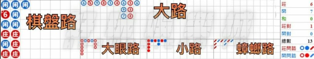 5大百家樂看路預測技巧,讓你成為百家樂五路大神 3 百家樂預測看路技巧