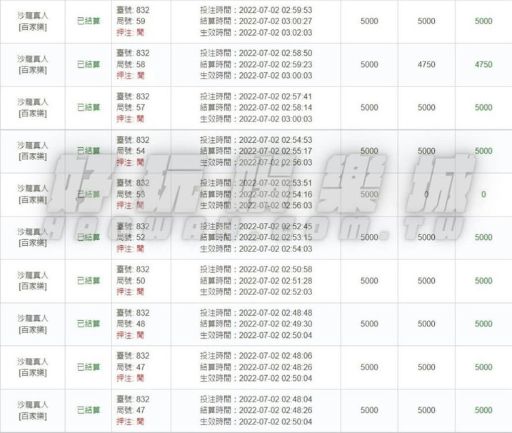 線上百家樂長龍技巧分析,新手入門看過來! 4 線上百家樂長龍技巧